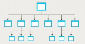 jerarquia estructura web