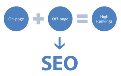 On-page-and-Off-page-SEO