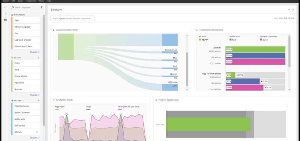 adobe analytics