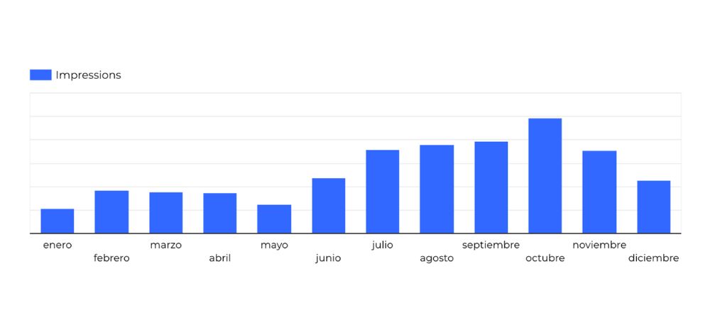 beneficios servicio seo aumento impresiones