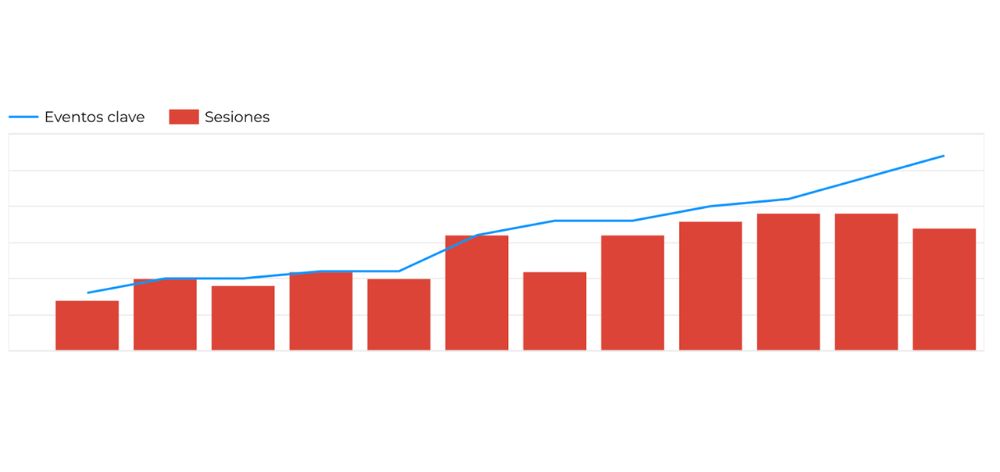 beneficios servicio seo aumento sesiones