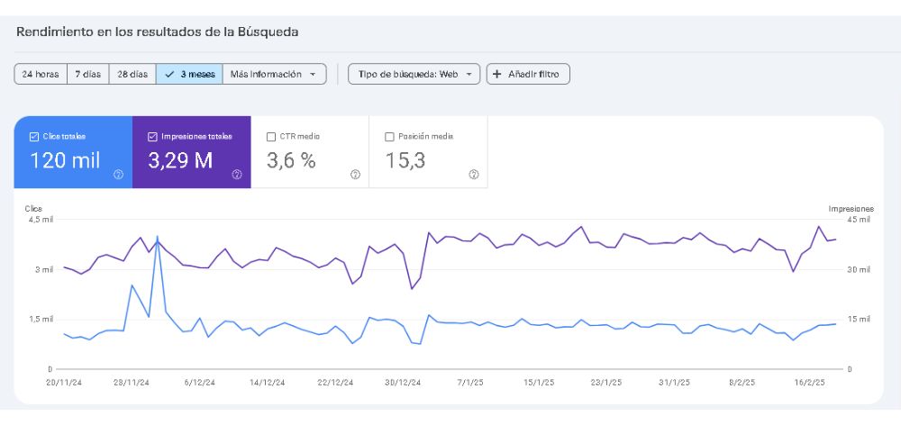 google search console monitoreo keywords