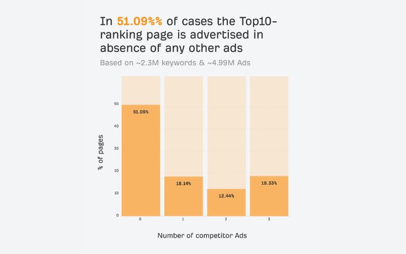 grafico empresas anuncias competidores