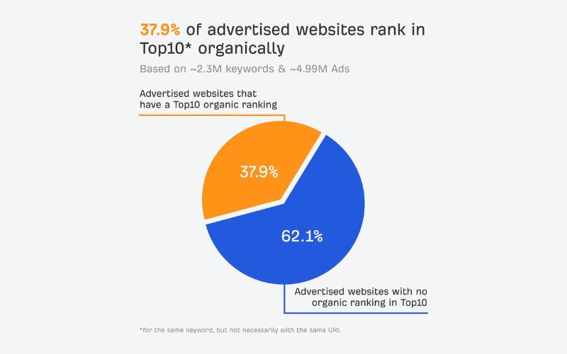 grafico empresas posicionan organicamente