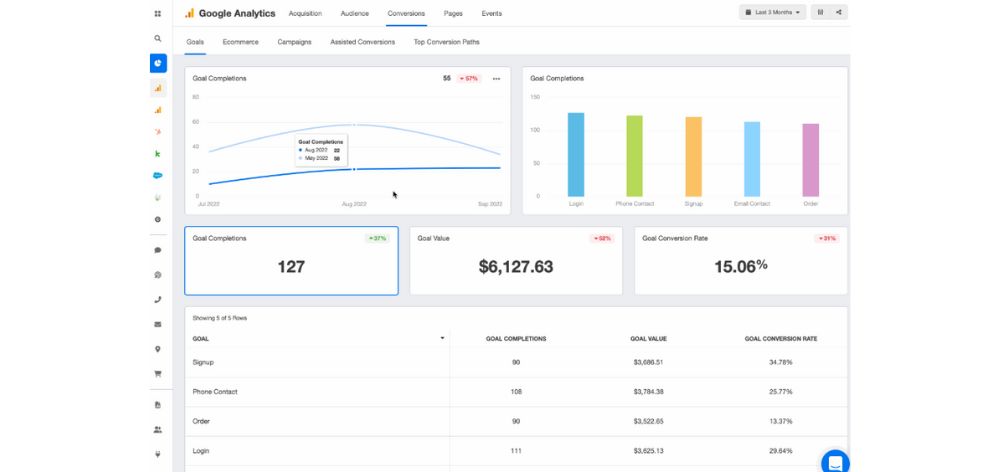 indicador conversiones google analytics