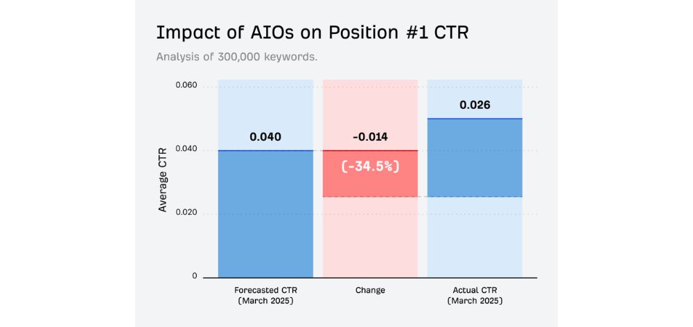 metodologia estudio gsc 3