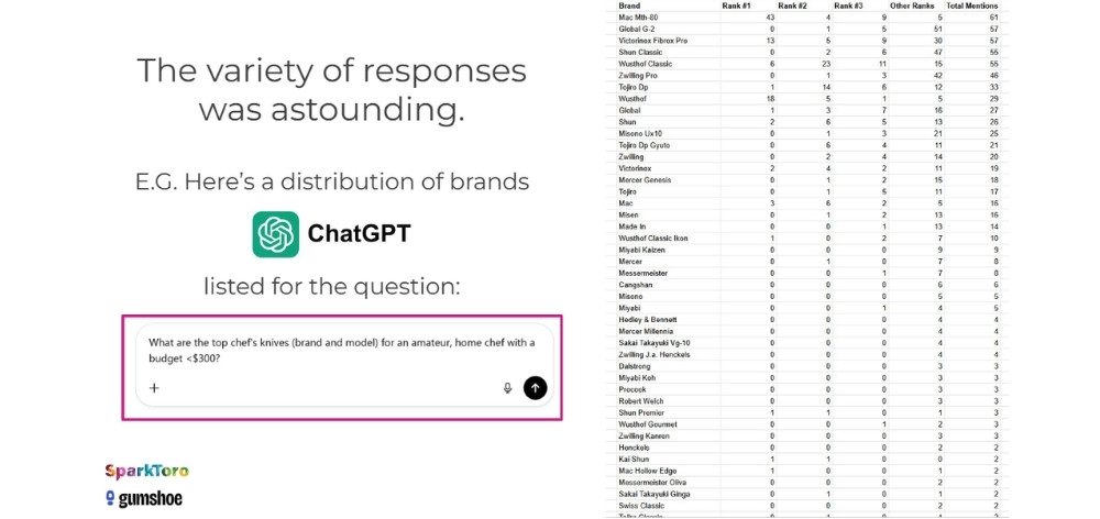 modelos lenguaje generan respuestas nuevas consulta