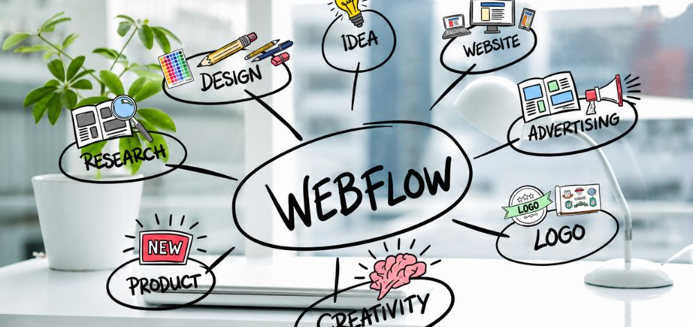 que es webflow