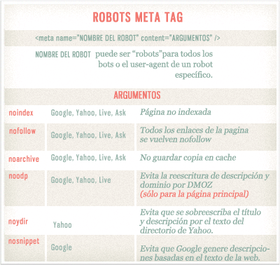 Robots meta tag