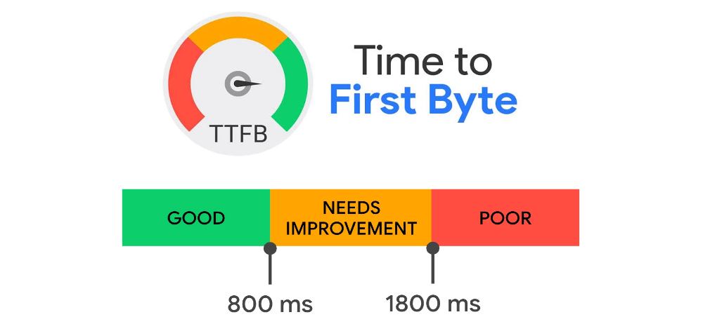 ttfb significado importancia seo